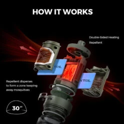 Flextail TINY REPEL- 3-IN-1 Répulsif Anti-moustique Portable Avec Lantern -Magasins De Camping Essentiels flextail tiny repel 3 in 1 repulsif anti moustique portable avec lantern 6