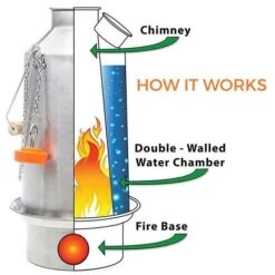 Kelly Kettle Grand 'Base Camp' 1.6L - Acier Inoxydable -Magasins De Camping Essentiels kelly kettle grand base camp 16l acier inoxydable 4