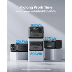 Kit Générateur Solaire BLUETTI AC70+PV120, 768Wh/1000W LiFePO4 Pour Le Camping -Magasins De Camping Essentiels kit generateur solaire bluetti ac70pv120 768wh1000w lifepo4 pour le camping 5