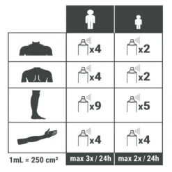 Spray Répulsif Anti Moustique Et Tique Icaridine - 100 Ml -Magasins De Camping Essentiels spray repulsif anti moustique et tique icaridine 100 ml 3